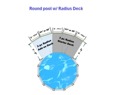 round pool
